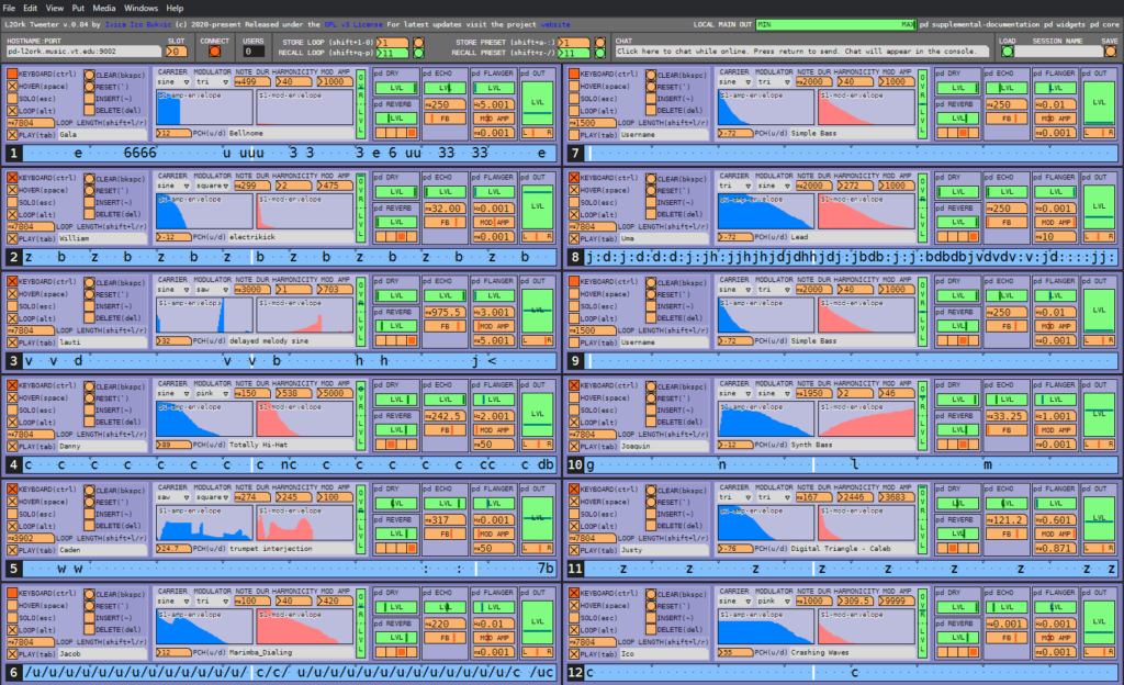 L2Ork Tweeter Synchronous Telematic Musicking Platform that is Included with Pd-L2Ork